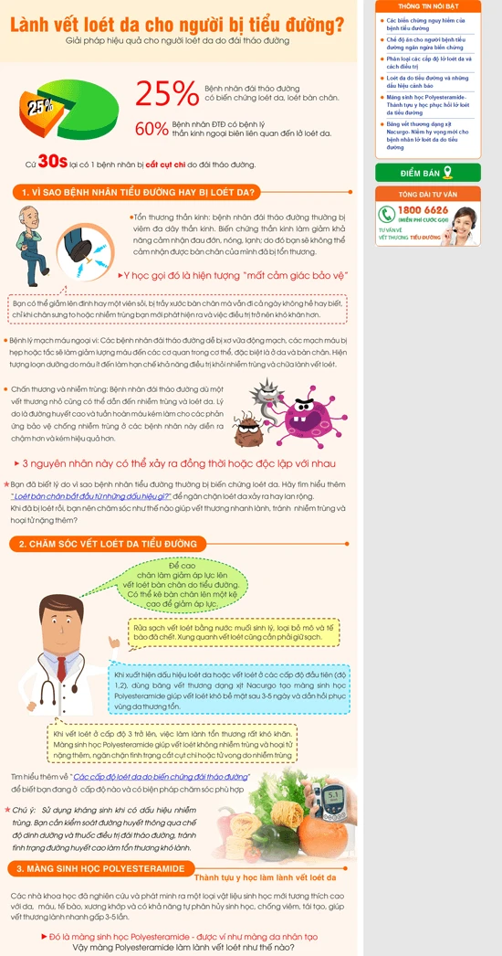 Thiết kế Landing Page cho website Nacurgo